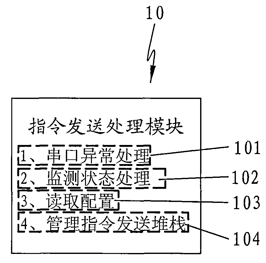 Serial port data interactive mode based on PC and device