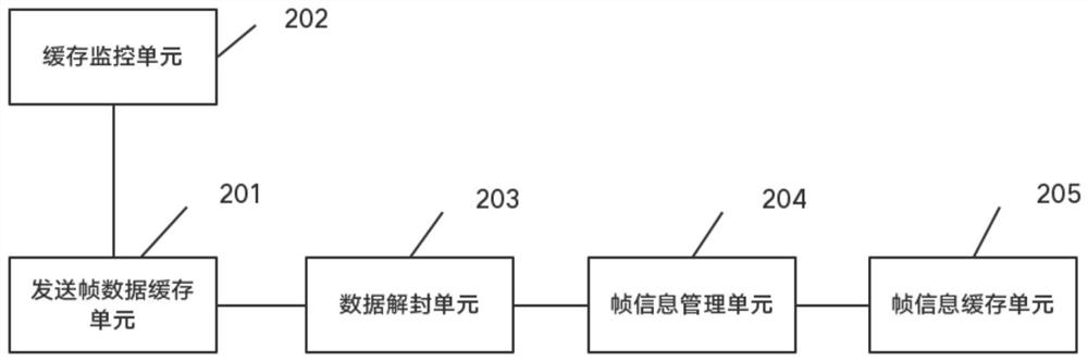 Programmable noc 10 Gigabit Ethernet resource network interface system