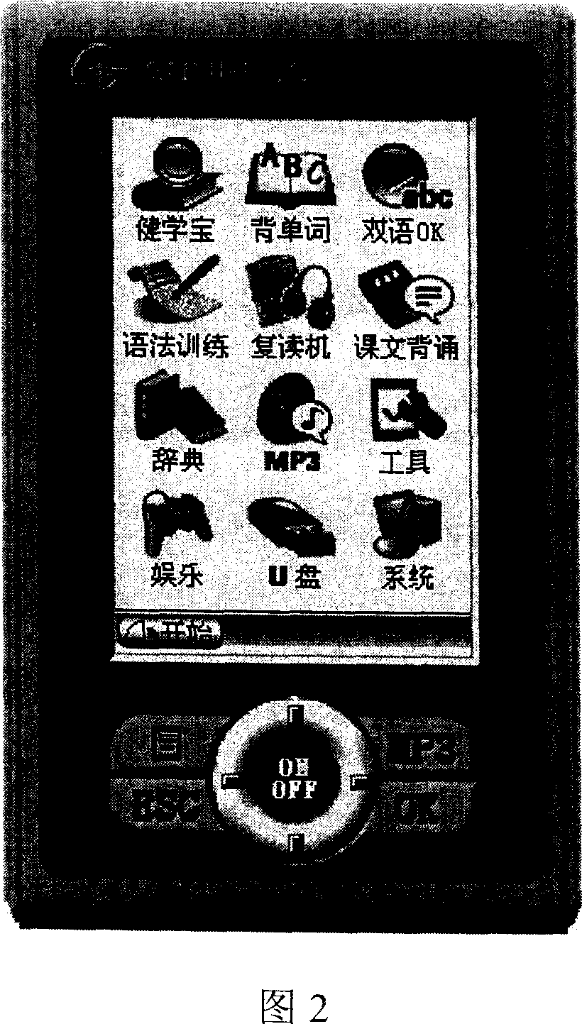 Devices capable of displaying on screen and receiving input and rotary methods therefor