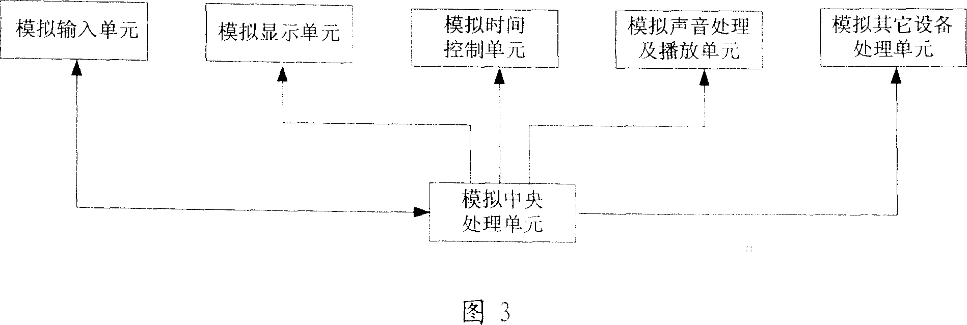 Devices capable of displaying on screen and receiving input and rotary methods therefor