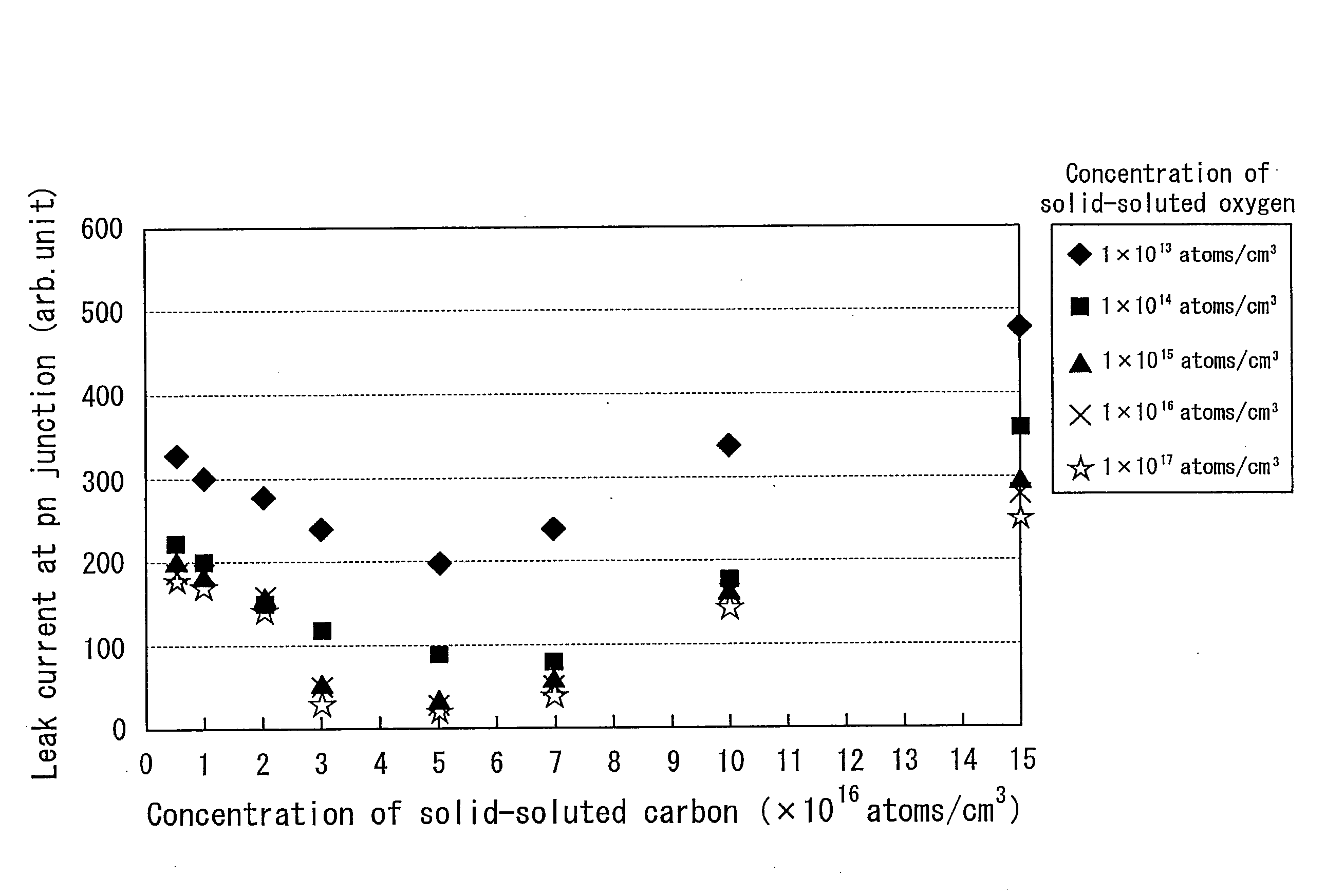 Semiconductor substrate for solid-state image sensing device as well as solid-state image sensing device and method for producing the same