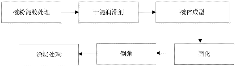 Bonded permanent magnet and production method thereof