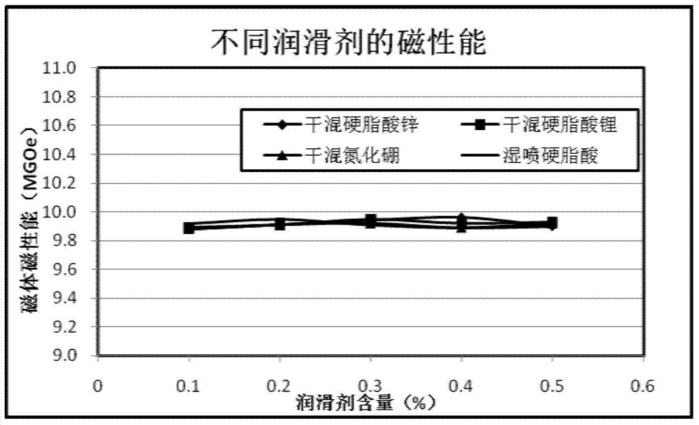 Bonded permanent magnet and production method thereof