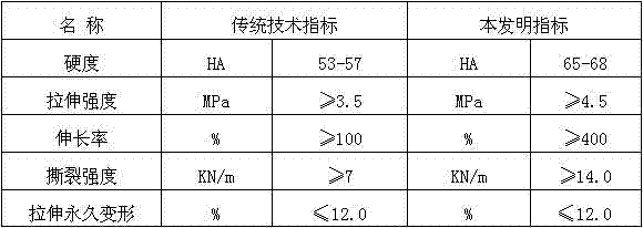 High temperature resistant composite silicone rubber insulator formulation