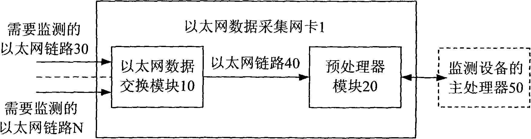 Ethernet data acquisition network card and Ethernet data acquisition method