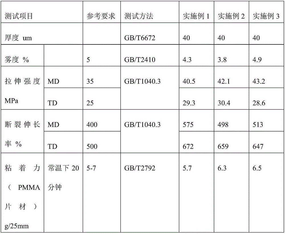 High transparency type self-adhesive surface protection film and manufacturing method thereof