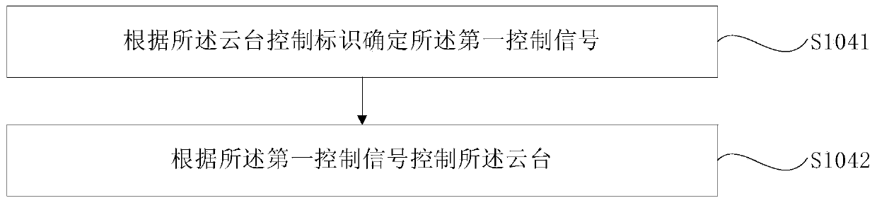 Computer-readable medium, follow focus device system, pan-tilt system, pan-tilt, data transmission control method and device for pan-tilt