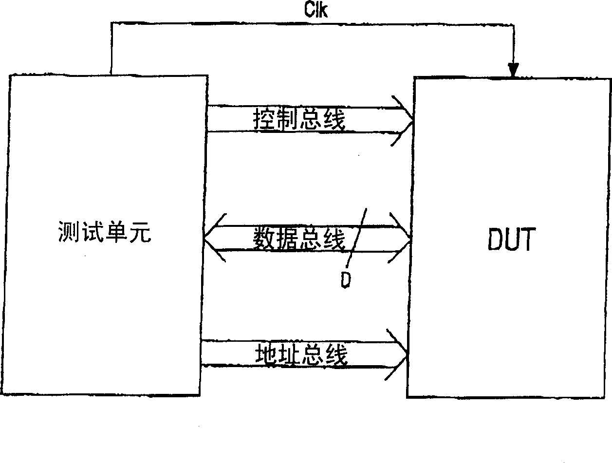 Test method for testing data memory