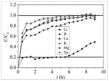 Microporous aluminum-salt lithium adsorbent, preparation method therefor, filler and lithium ion enriching method