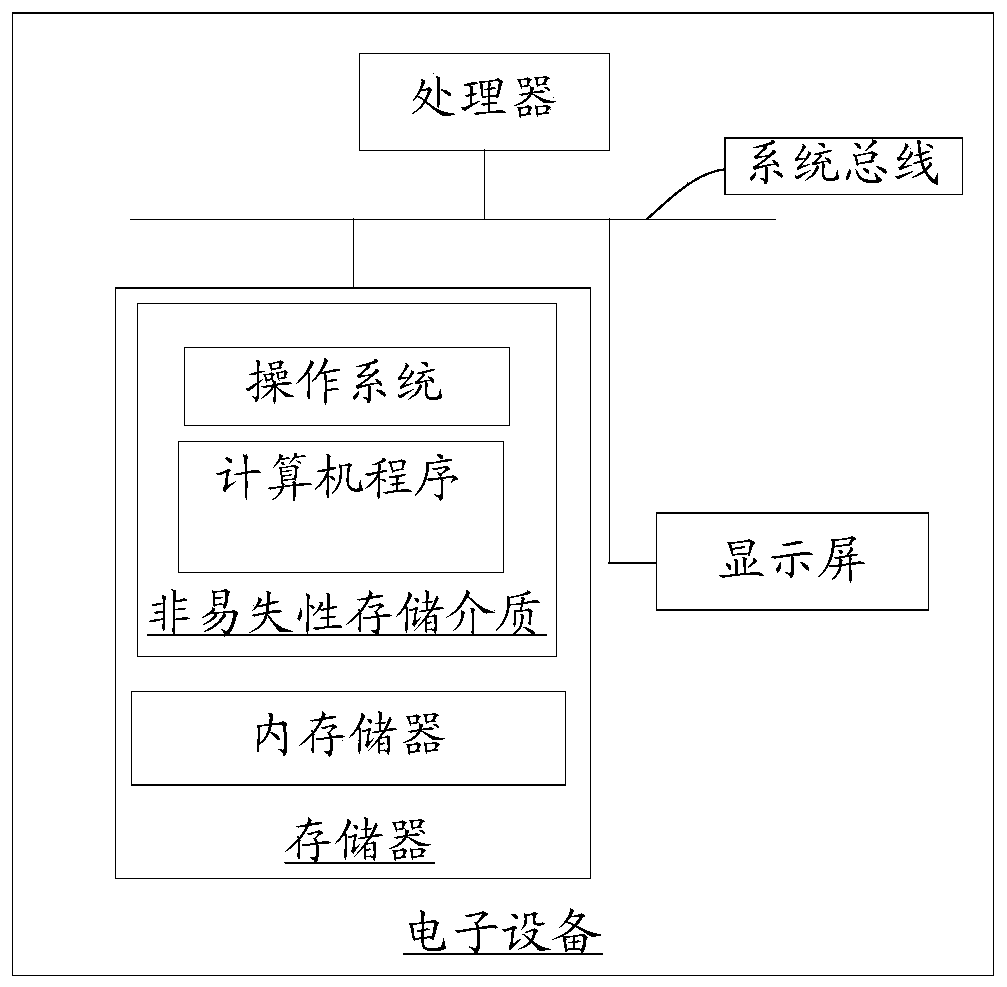 Method, device, electronic device, and computer-readable storage medium for controlling shooting