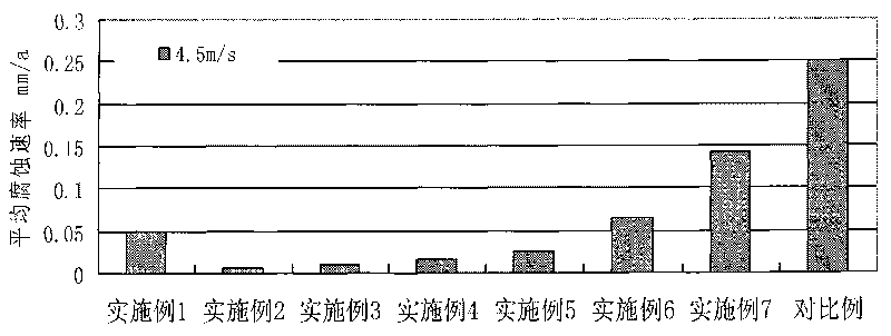 Seawater scouring corrosion resistant nickel-copper alloy and tubular product and preparation method thereof