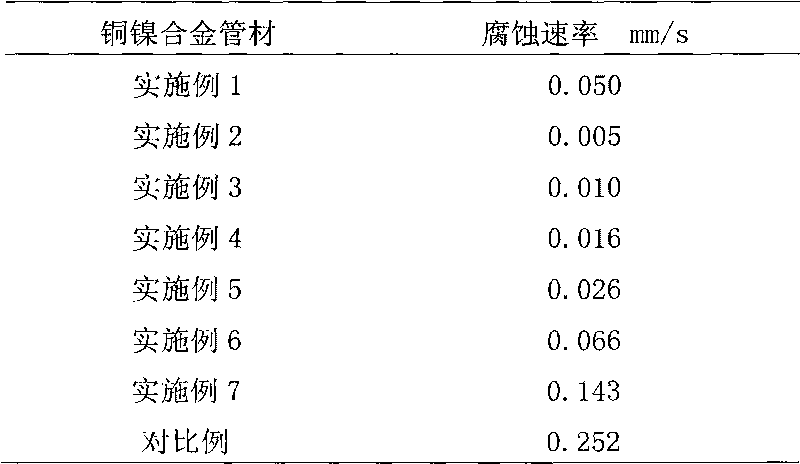 Seawater scouring corrosion resistant nickel-copper alloy and tubular product and preparation method thereof