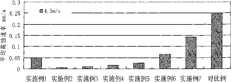 Seawater scouring corrosion resistant nickel-copper alloy and tubular product and preparation method thereof