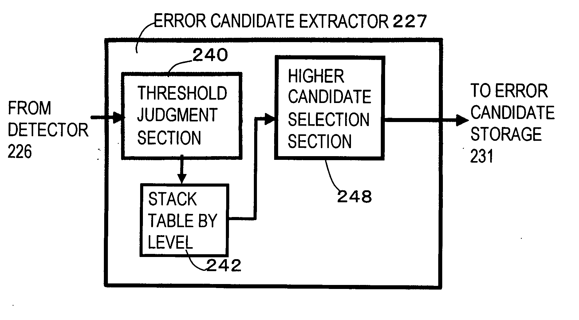 Maximum likelihood detector, error correction circuit and medium storage device