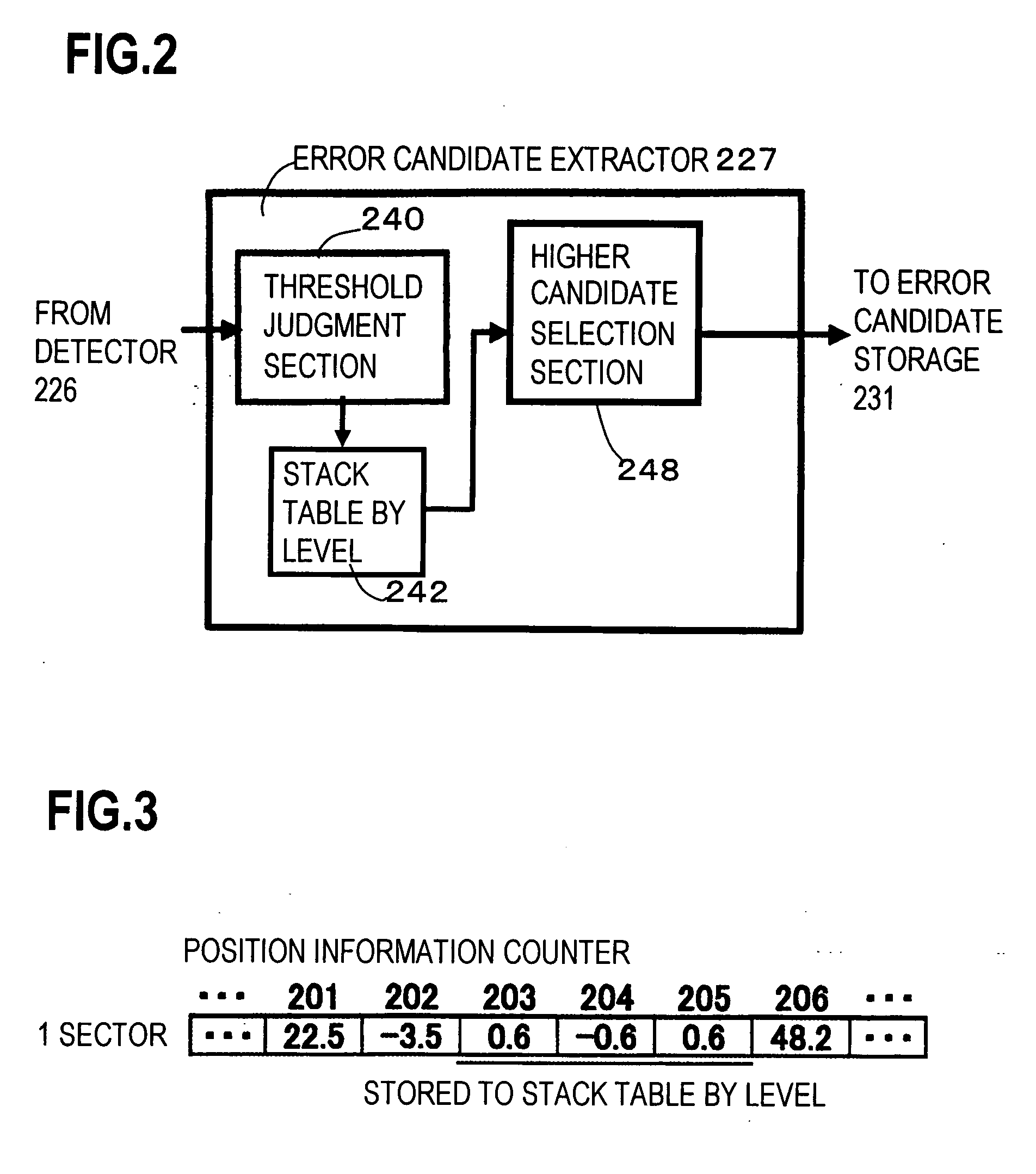 Maximum likelihood detector, error correction circuit and medium storage device