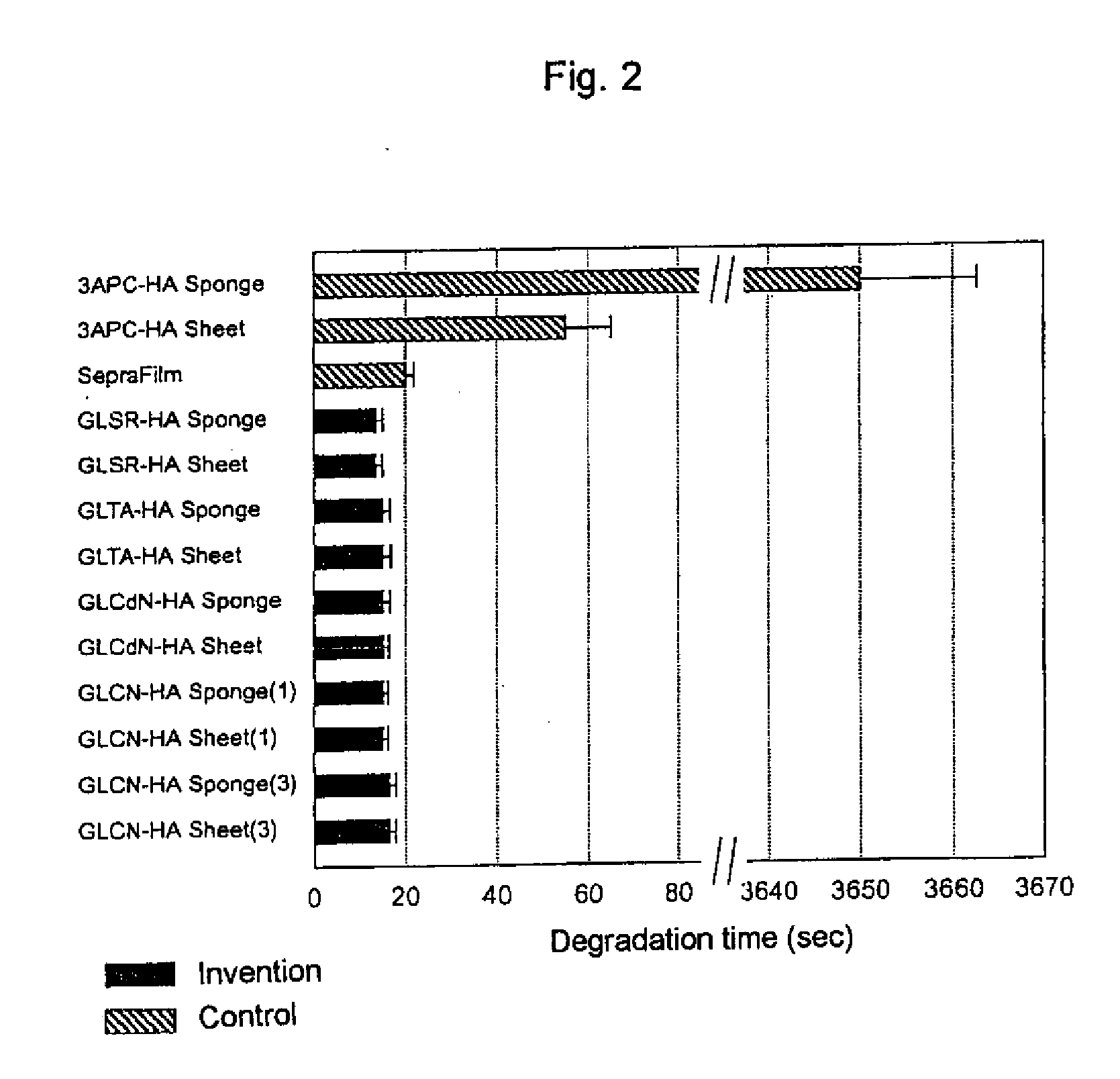 Photoreactive polysaccharide, photocrosslinked polysaccharide product and method of making same and medical materials made from the crosslinked polysaccharide