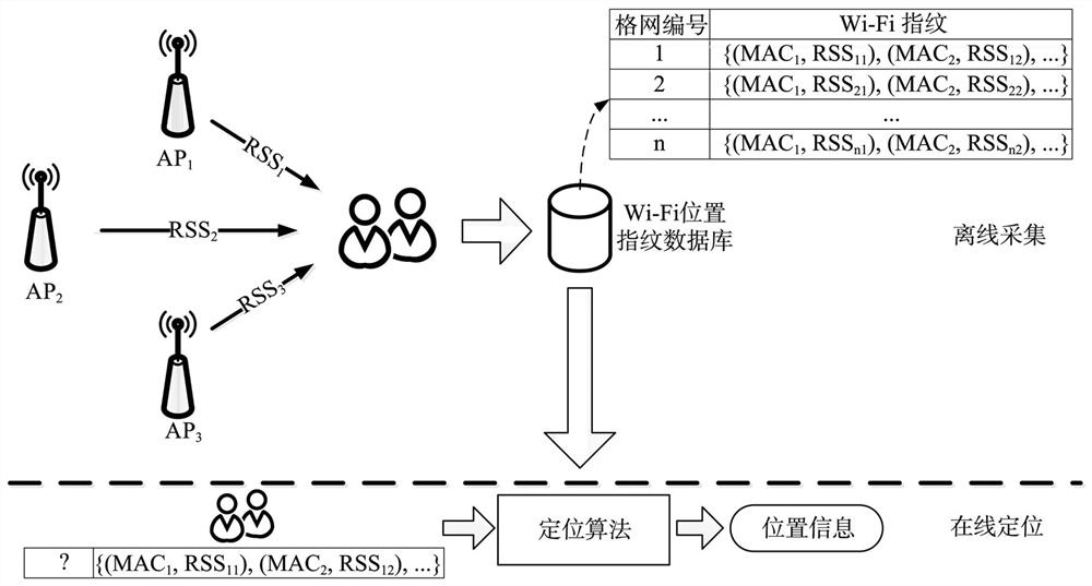 High-precision three-dimensional indoor positioning method based on multi-source fusion