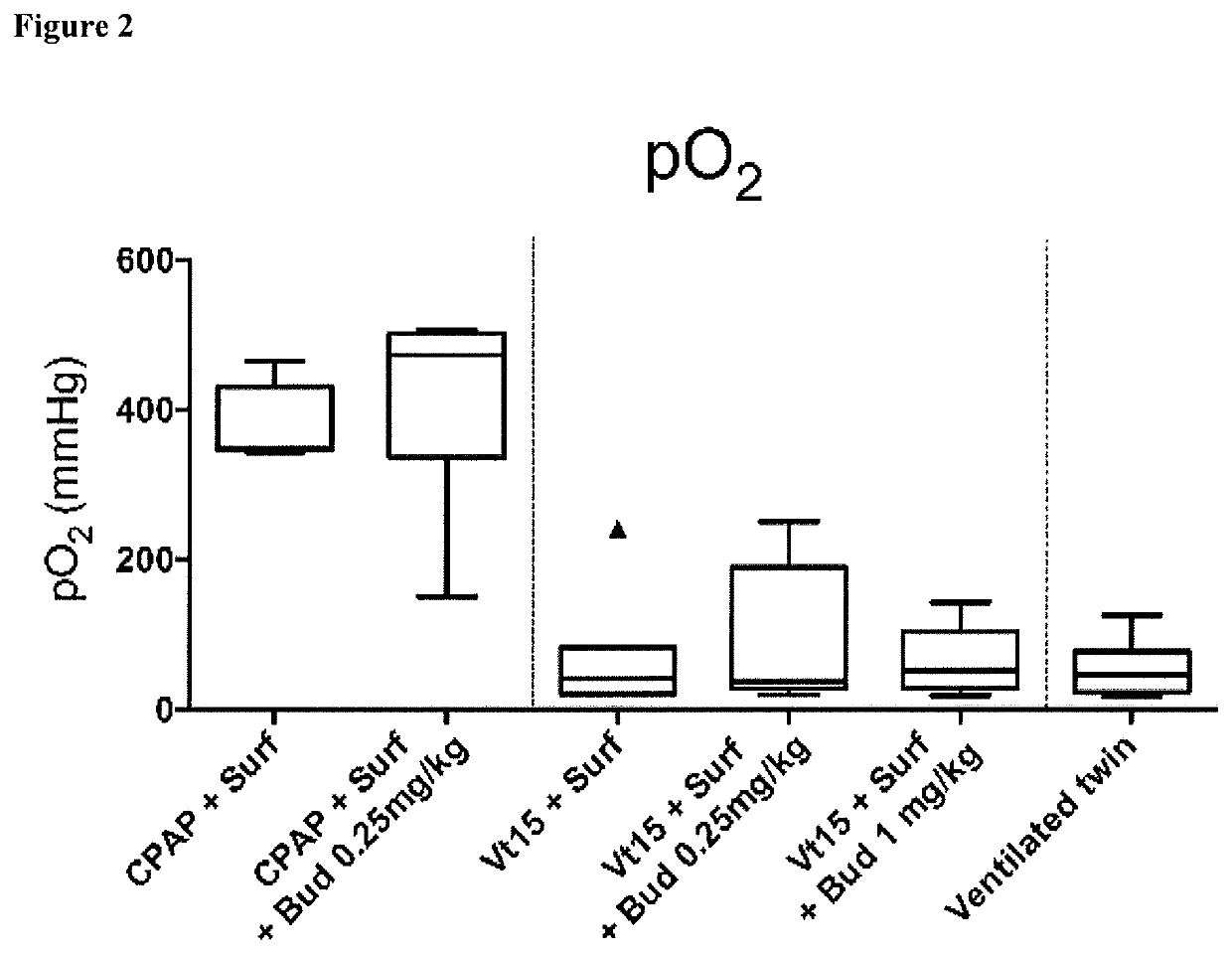 Therapeutic combination comprising a pulmonary surfactant and a steroid for the treatment of evolving BPD