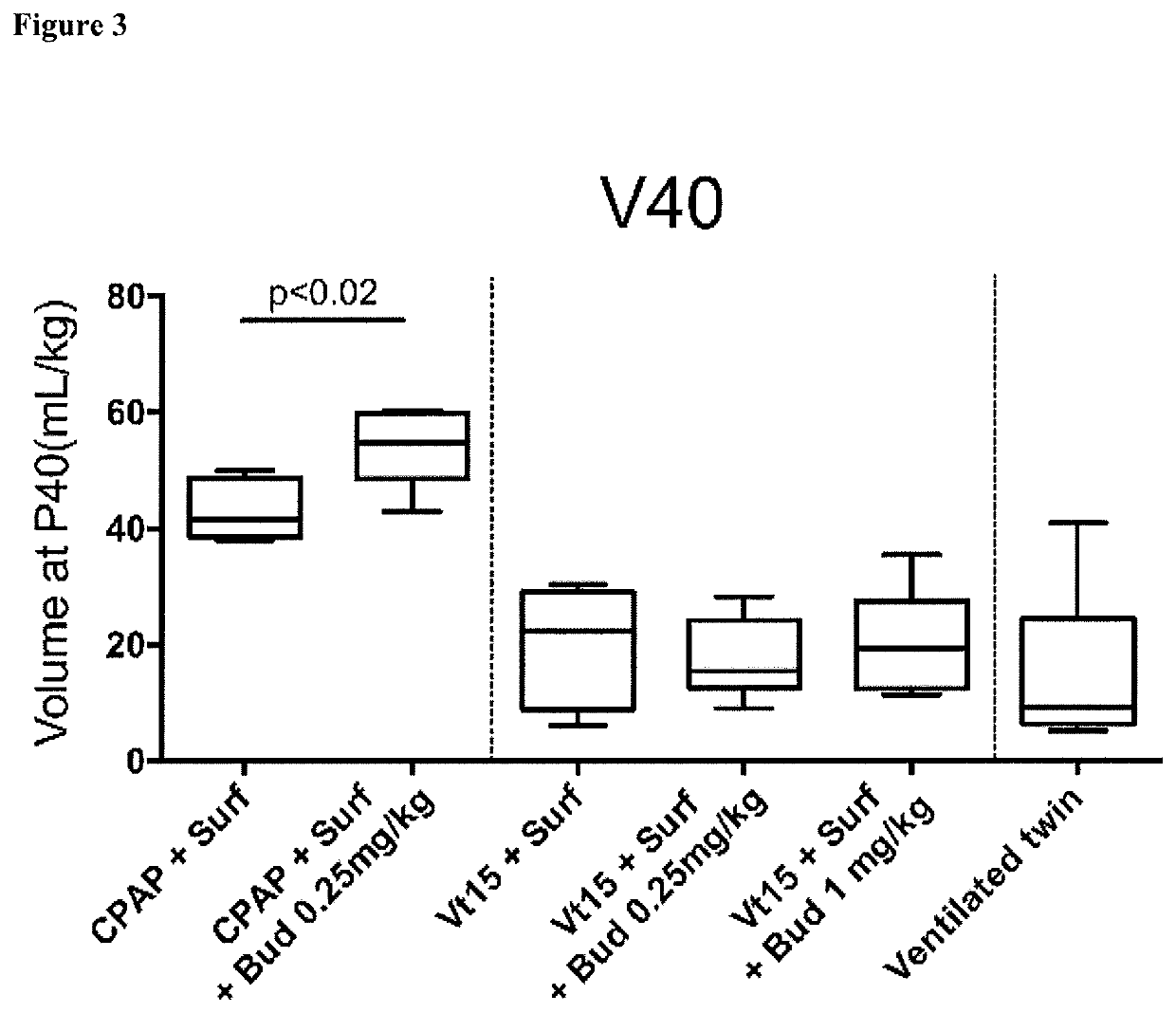 Therapeutic combination comprising a pulmonary surfactant and a steroid for the treatment of evolving BPD