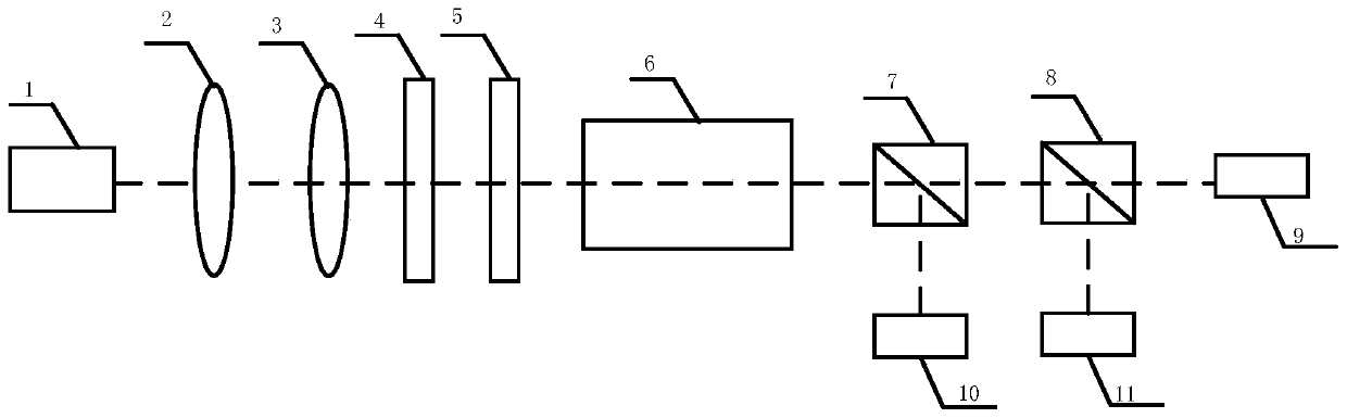 Device and method for measuring underwater environment polarized light transmission characteristics