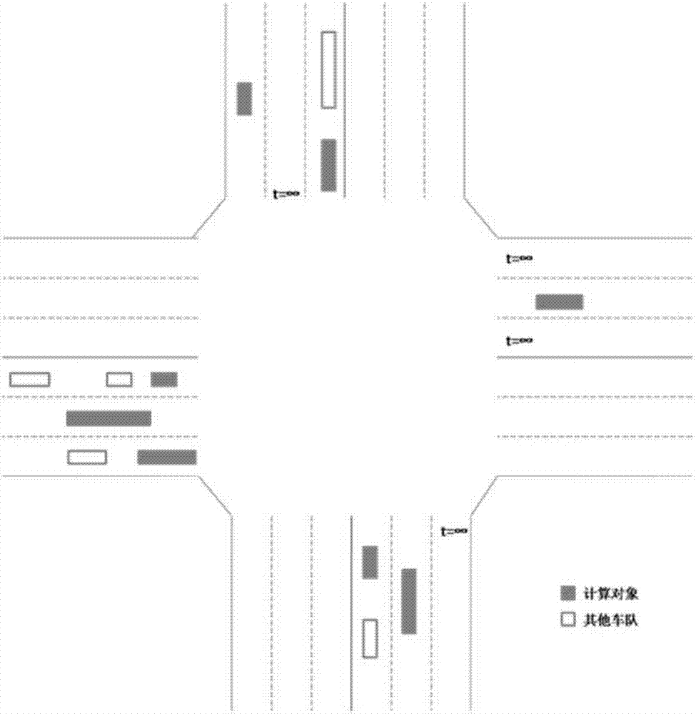 Intersection self-organizing control method for networking automatic driving vehicle