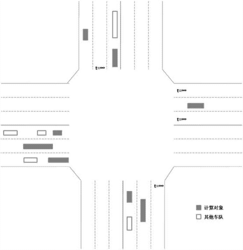 Intersection self-organizing control method for networking automatic driving vehicle