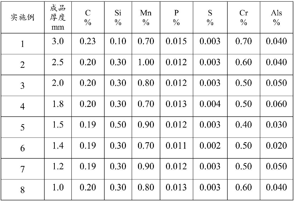 Thin-gauge 1180MPa-grade dual-phase steel and processing method thereof