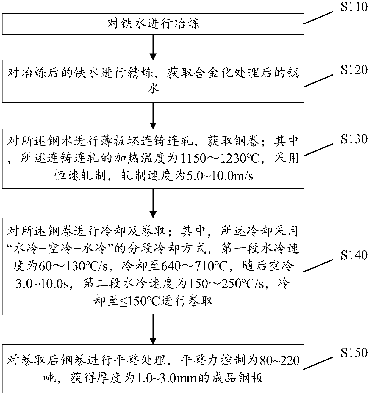 Thin-gauge 1180MPa-grade dual-phase steel and processing method thereof