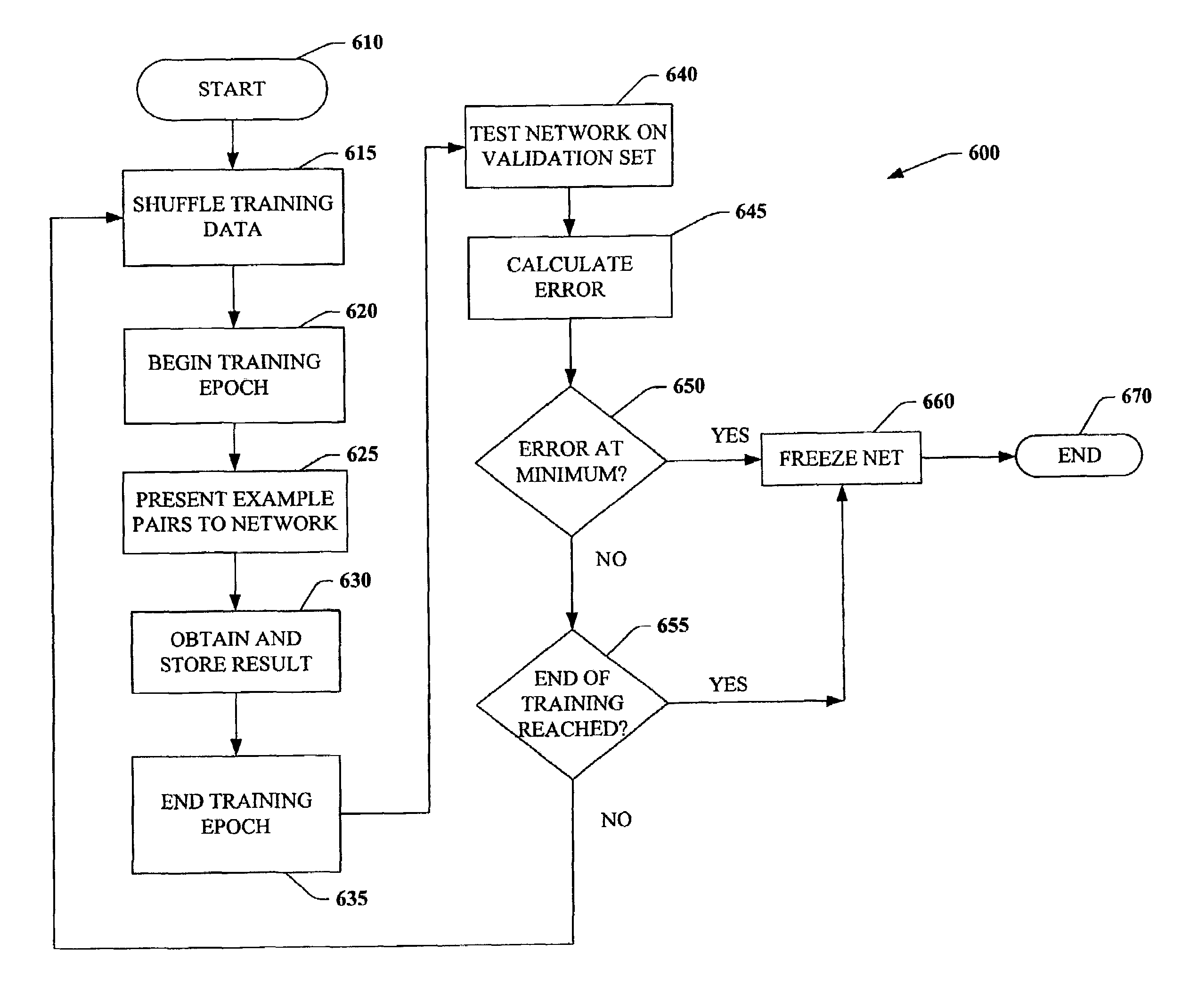 Machine learning system and method for ranking sets of data using a pairing cost function