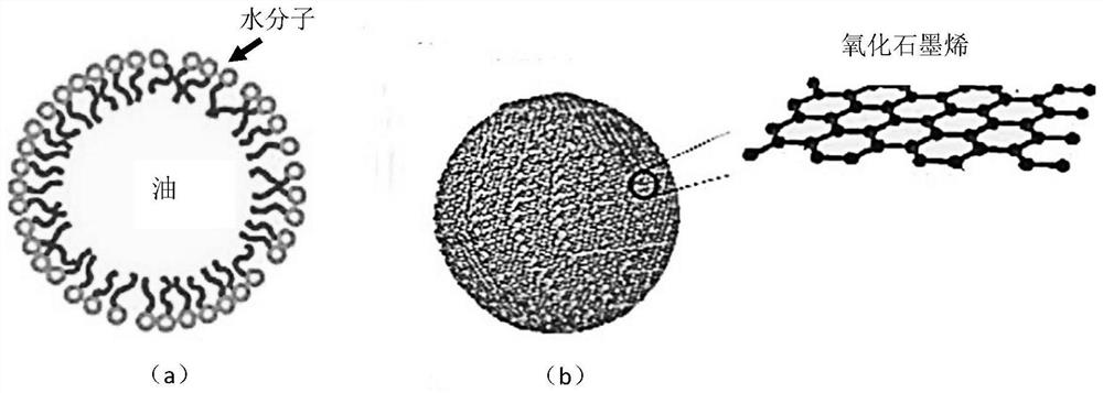 A kind of graphene modified emulsion, its preparation method and application