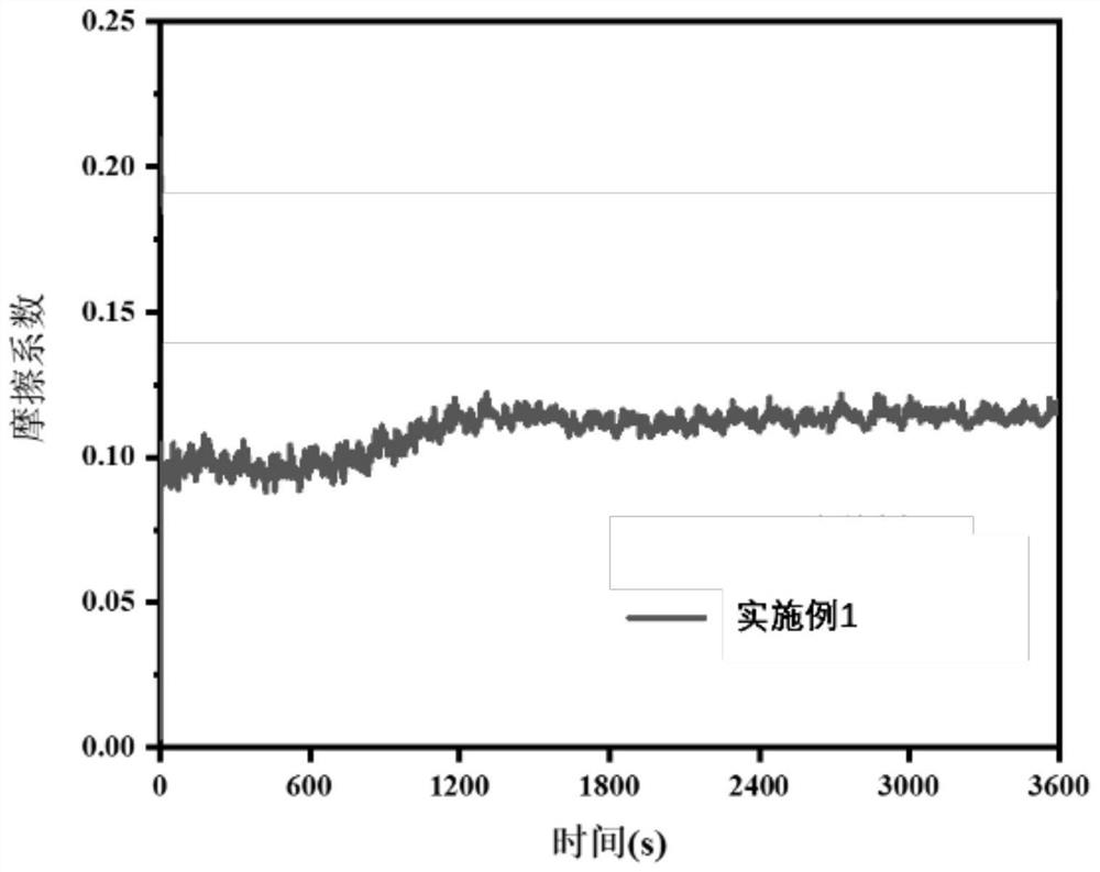 A kind of graphene modified emulsion, its preparation method and application