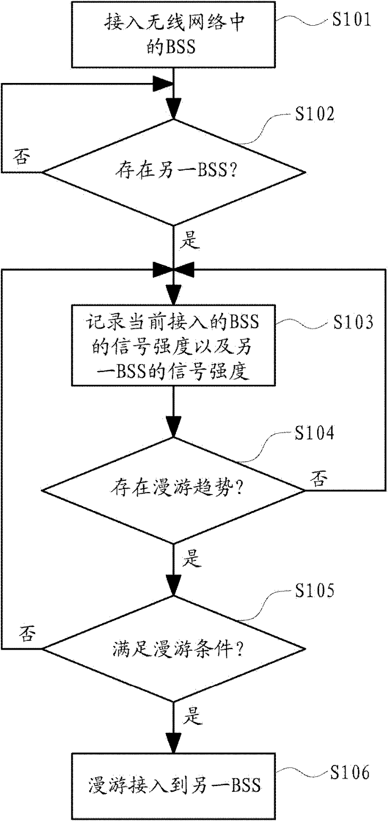 Method and device for quickly detecting and switching during roaming of wireless terminal