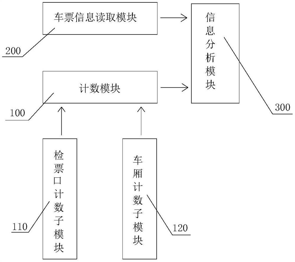 Ticket checking system and ticket checking method