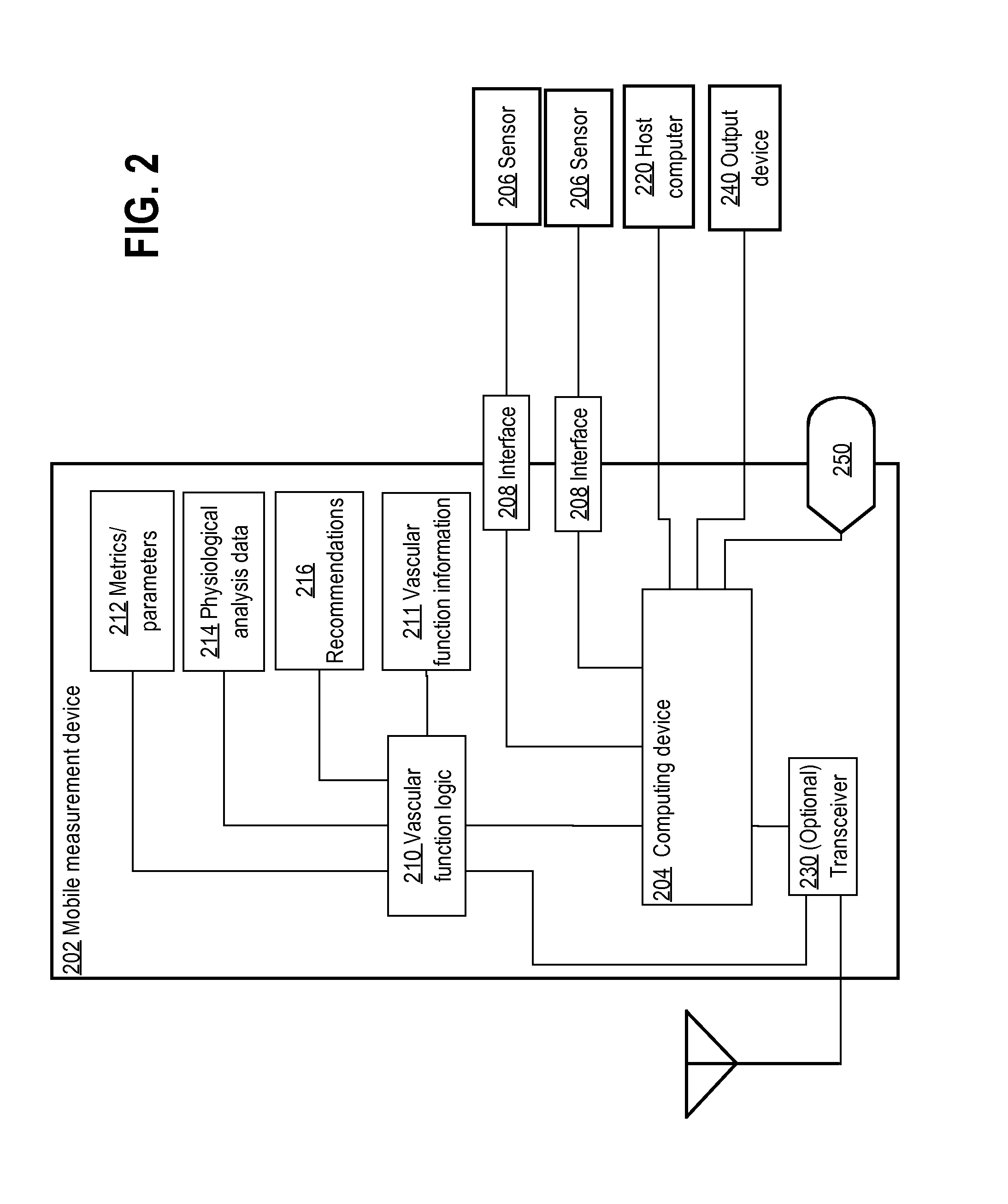 Mobile vascular health evaluation devices