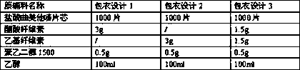 Trimetazidine hydrochloride controlled release tablet and preparation method therefor