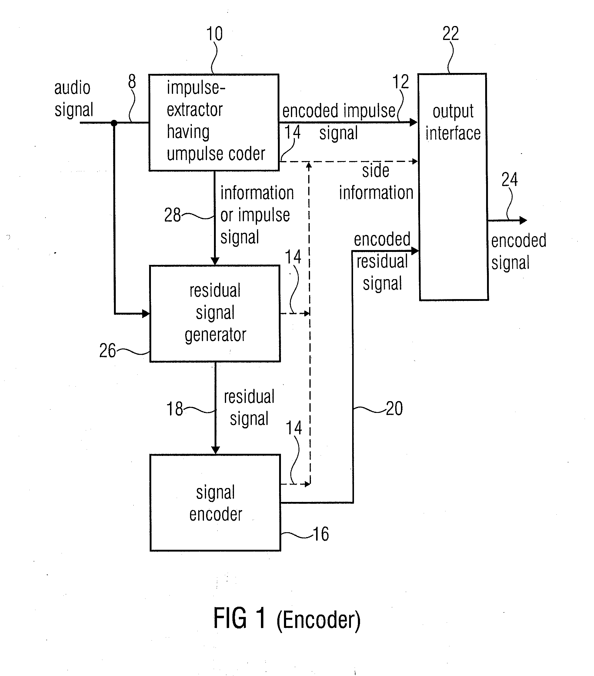 Audio encoder for encoding an audio signal having an impulse-like portion and stationary portion, encoding methods, decoder, decoding method, and encoding audio signal