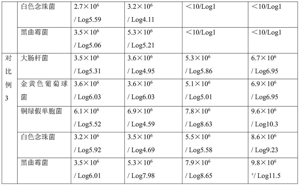 Anti-allergic cherry blossom refreshing shampoo and preparation method thereof