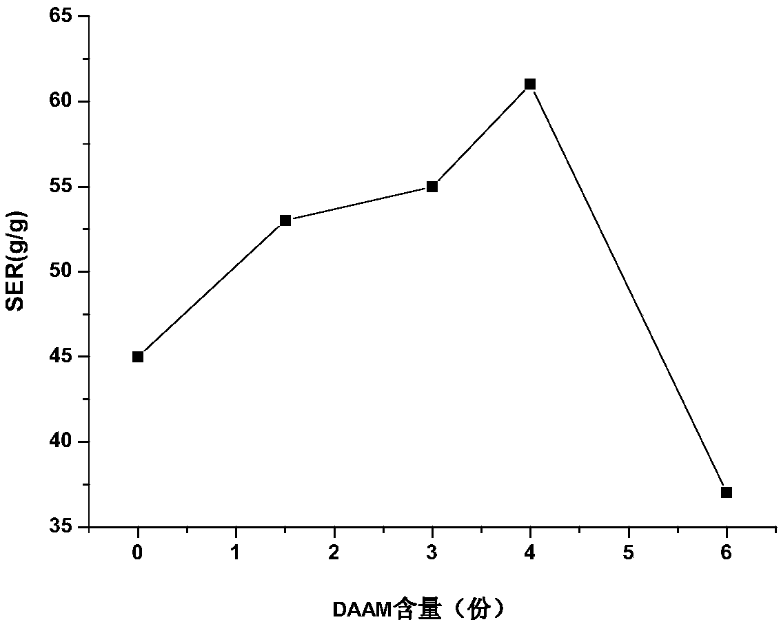 Thermosensitive graphite oxide composite aquagel and preparation method thereof