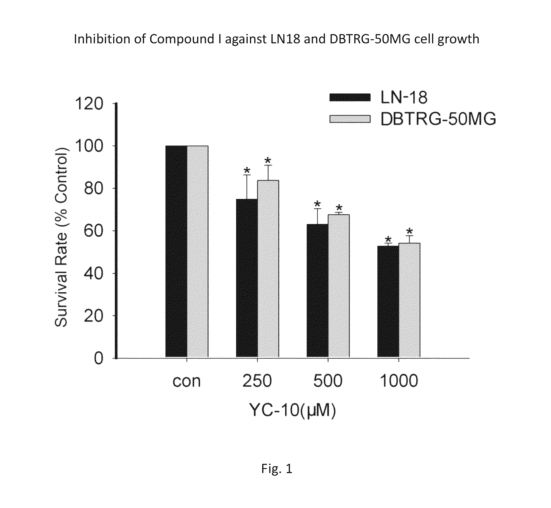 2β,3α,5α-trihydroxy-androst-6-one and preparation methods and use thereof