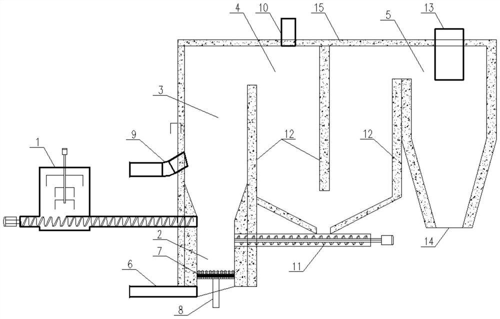 Novel low-pollution bubbling bed gasification combustion reaction device and method