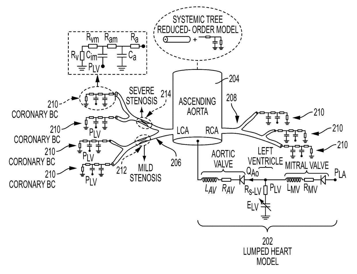 Method and system for non-invasive computation of hemodynamic indices for coronary artery stenosis