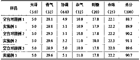 Method for preparing cigarette filter stick aroma enhancement pellets by using thin and short tobacco stems