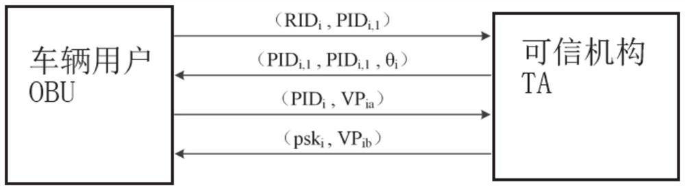 Road rescue privacy protection system and method based on block chain in fog computing environment