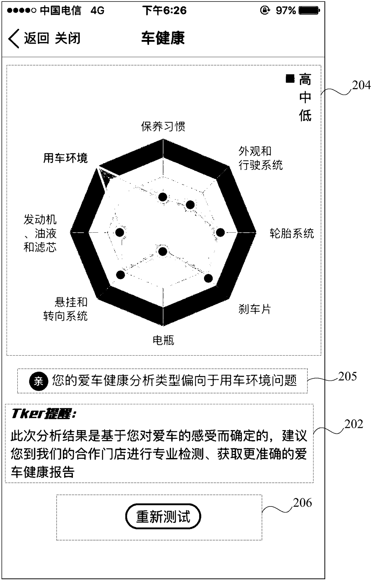 Vehicle health prediction method, device and equipment