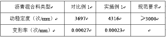 Open-graded basalt fibre and asphalt mixture and preparation method thereof