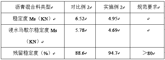 Open-graded basalt fibre and asphalt mixture and preparation method thereof