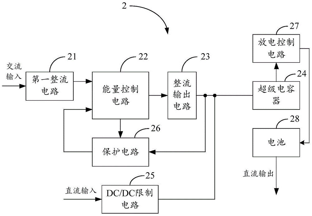 Super-capacitor power bank