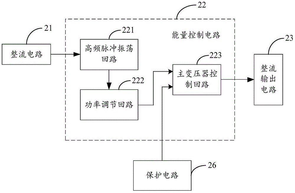 Super-capacitor power bank