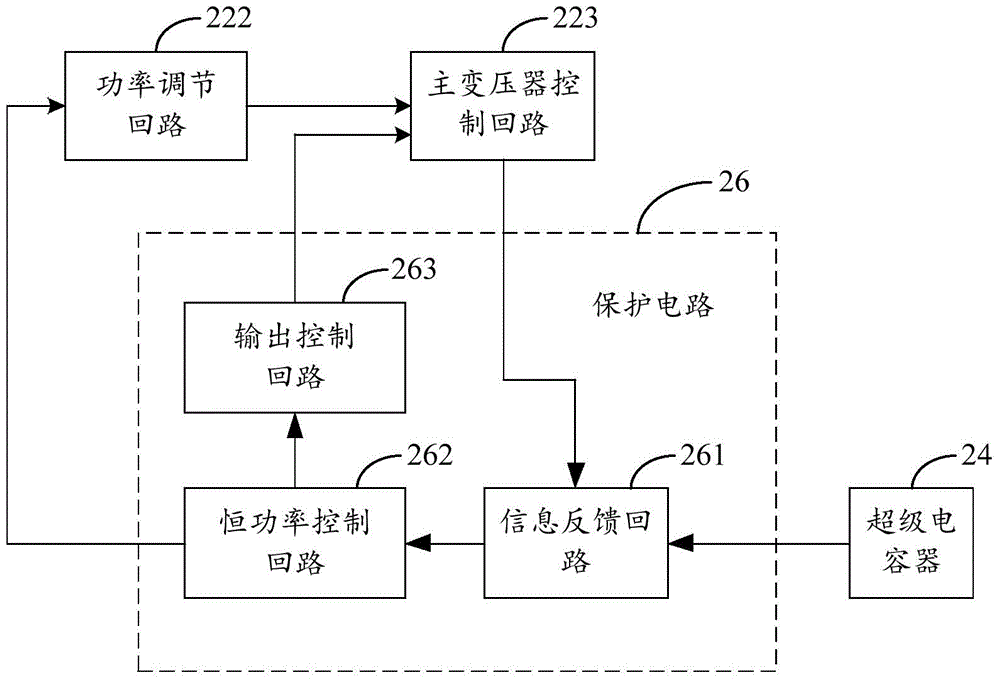 Super-capacitor power bank