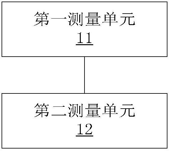 Vehicle size measurement method and device